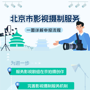 一图读懂北京市影视摄制服务